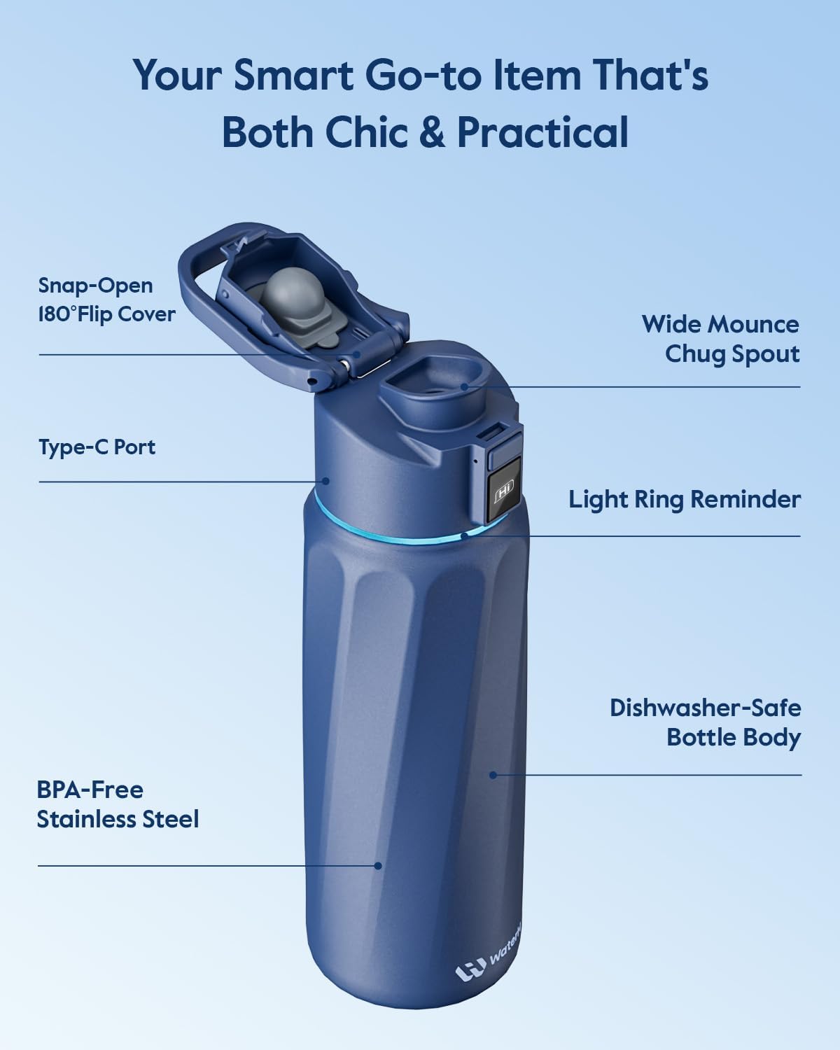 HYDRO Smart Water Bottle